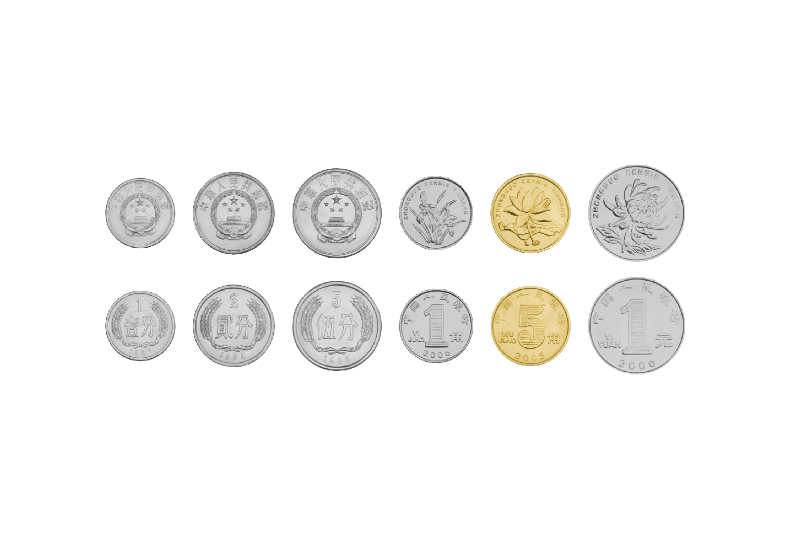 Münzsatz China